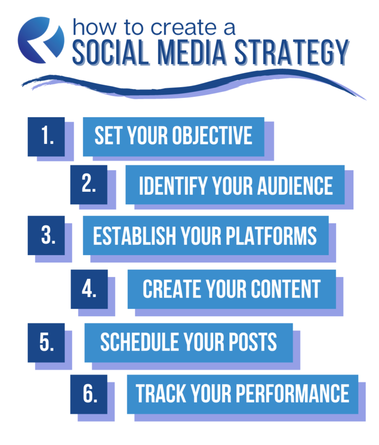 How To Create a Social Media Strategy | Kiopi