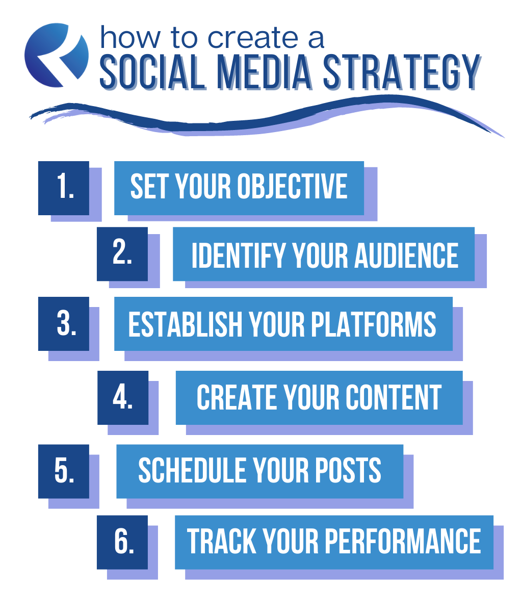 como criar uma estratégia de mídia social