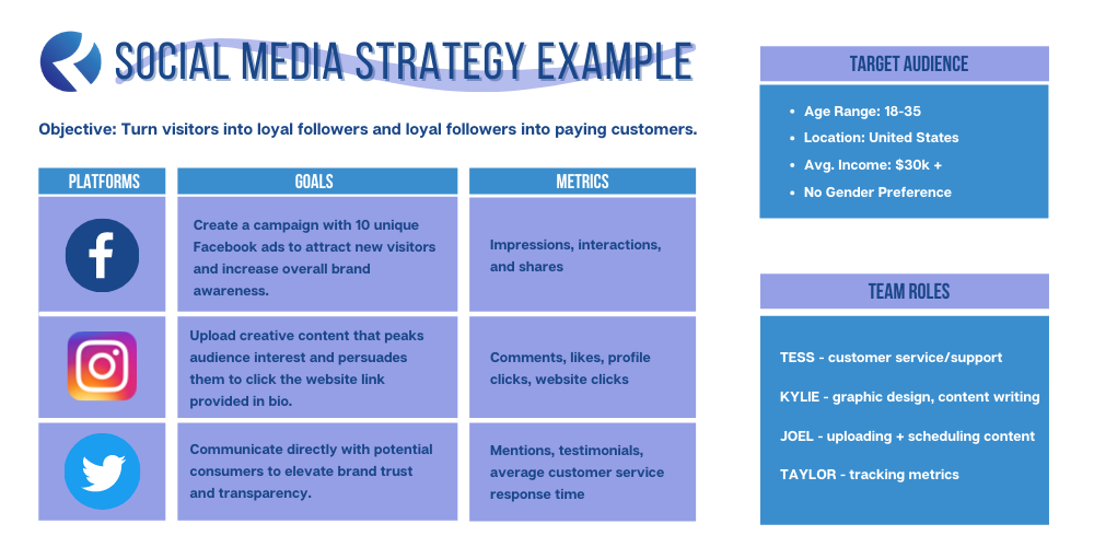 como criar uma estratégia de mídia social