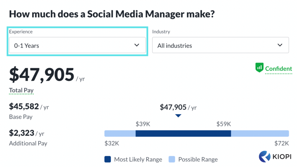 social media manager average salary (1)